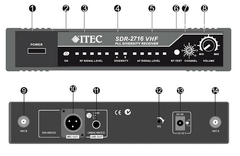 ITEC SDR-716 OPIS ITEC SDR-716 OPIS