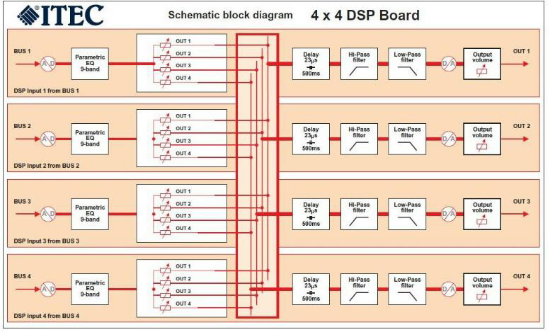 MULTIMIX 8-4 DSP BLOCK 595 X MULTIMIX 8-4 DSP BLOCK 595 X