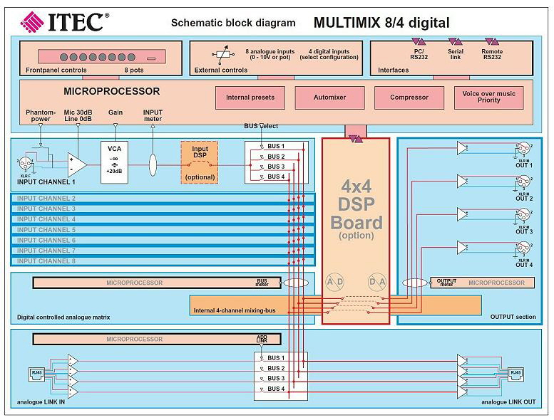 MULTIMIX 8-4 BLOCK DIAGRAMM 595 X MULTIMIX 8-4 BLOCK DIAGRAMM 595 X