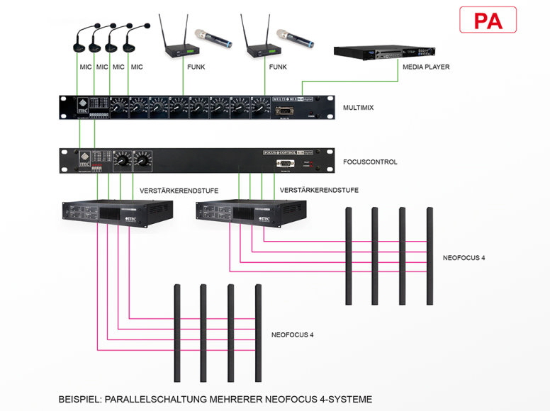 NEOFOCUS WP4 7 777 X NEOFOCUS WP4 7 777 X