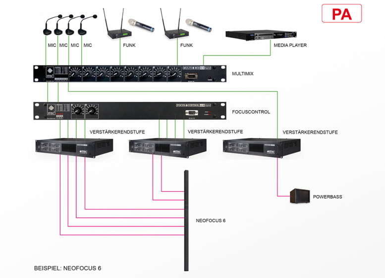 NEOFOCUS WP6 6 777 X NEOFOCUS WP6 6 777 X